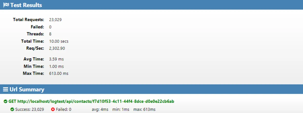 Perf with middleware