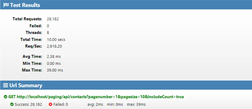Load test of paging with count