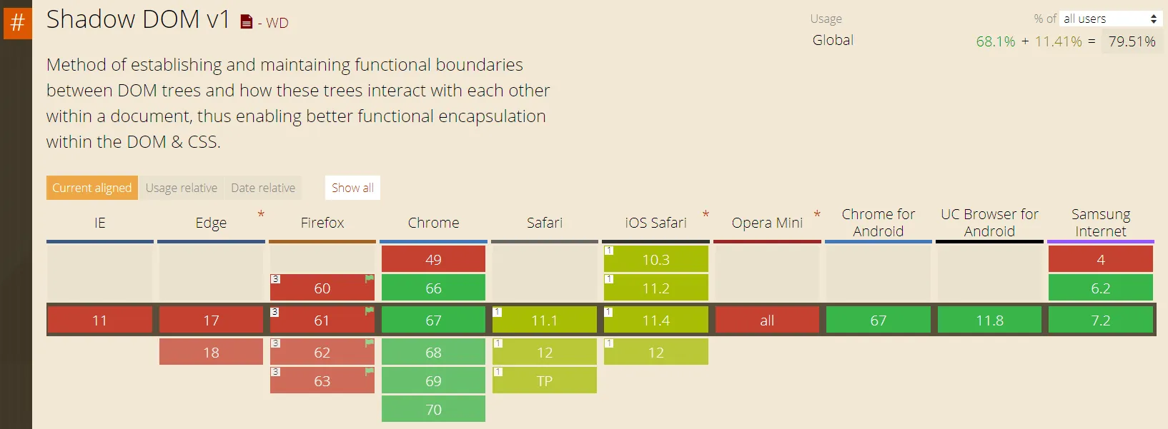 Shadow DOM browser compatibility
