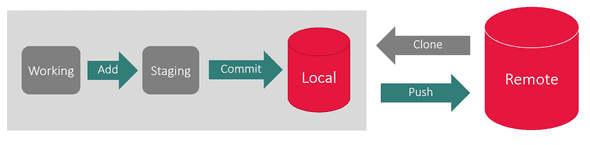 git diagram