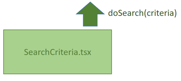 search criteria diagram