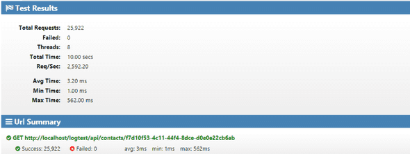 LogBenchmark