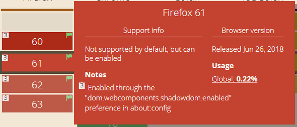 shadow DOM firefox flag