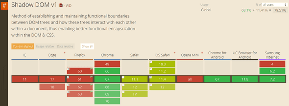 Shadow DOM browser compatibility