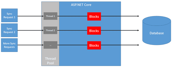 Sync Diagram