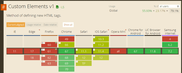 Custom element browser compatibility