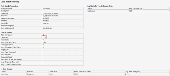 Load Test Results