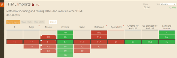 HTML import browser compatibility