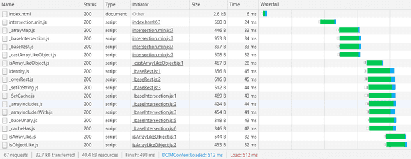 Module dependency downloads