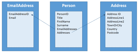 ModelDiagram